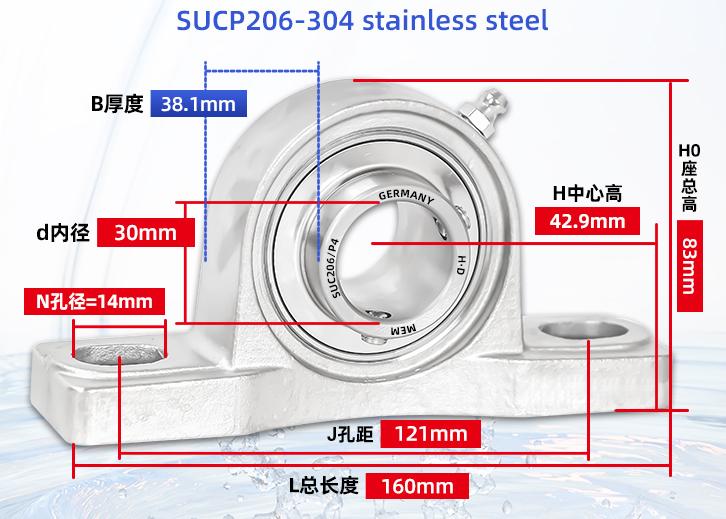 SUCP206